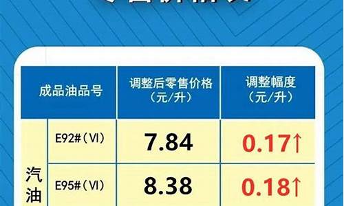 叙永最新油价调整_叙永加油站