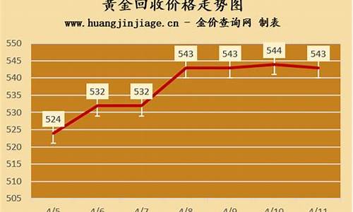 平昌金价回收价格查询_平昌金价回收价格查询今日