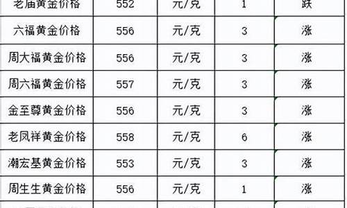 最新的金价是多少_最新金价走势分析预测