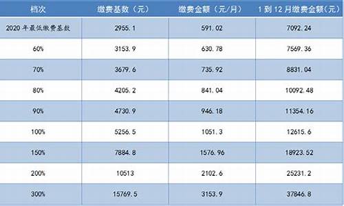 保险基金价格制定_保险基金趋势