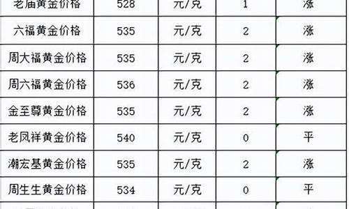 沪一金店最新金价_沪金金价实时行情