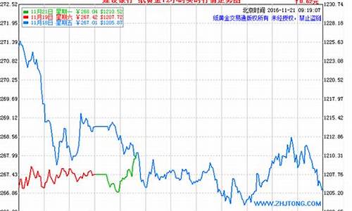 工行实物金价格变化_工行实物金价查询今日