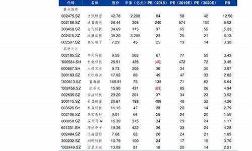 江苏省的油价_江苏3月油价报表查询