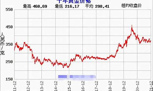 伊川实时金价行情走势分析_伊川实时金价行