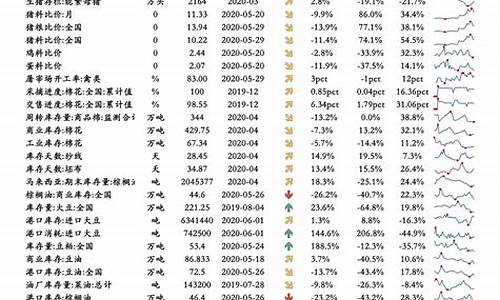 江苏宿迁今日油价_宿迁2022年油价