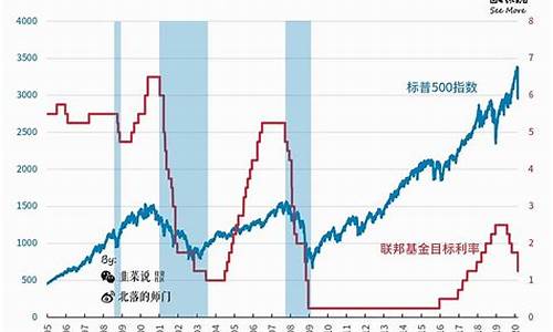 美元加息国际金价下跌_美元加息黄金会怎么走