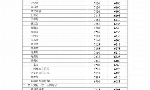 12月3号成品油价格查询_十二月三号油价