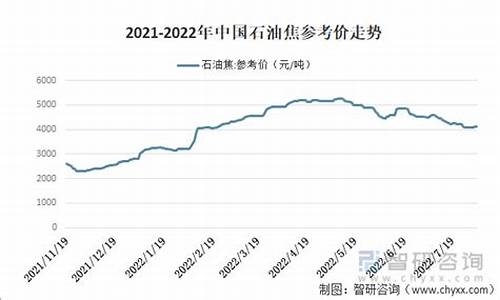 祁县油价2022年_祁县油价为什么那么便