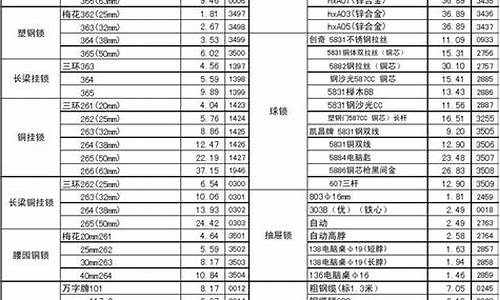 通常五金价格多少_五金价格一般多少钱合适