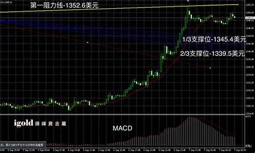 金价2016年走势预测_2016年黄金价