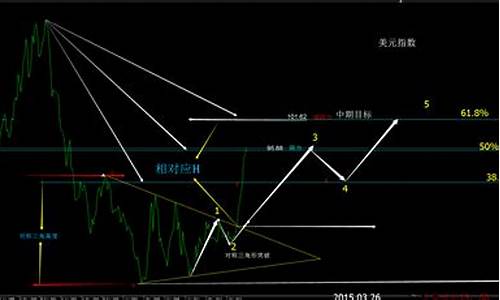 中东国际金价发展_中东黄金的局势