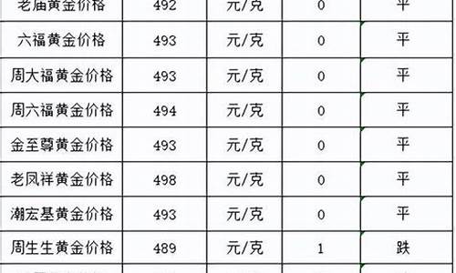 金价基本面是多少_今日基础金价走势