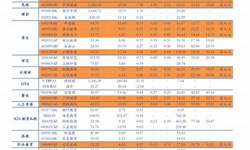 2023油价调整通知_202年油价