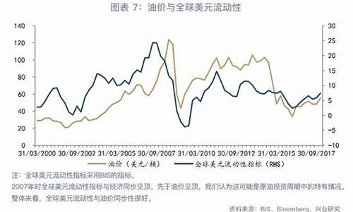 运价与油价联动公式_油价和运费联动公式