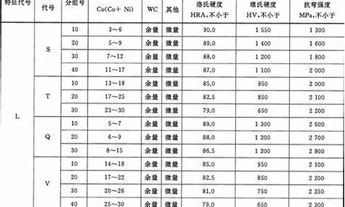 硬质合金钢价格_荣昌硬质合金价格