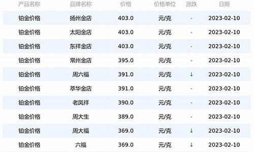 铂金价格1001无标题_铂金价格373元