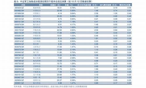 油价恢复_油价回落的时间表