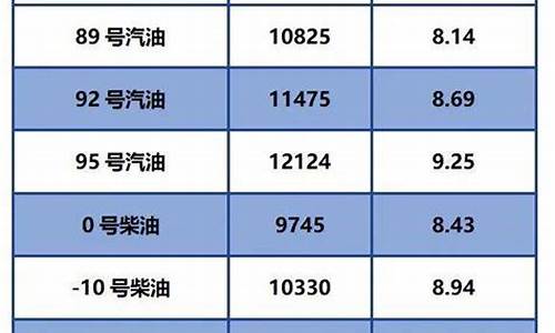 虞城95汽油_虞城油价零号柴油价格