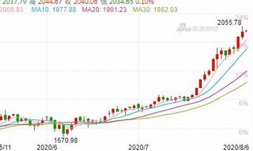 金价暴跌原因_金价再现暴涨原因