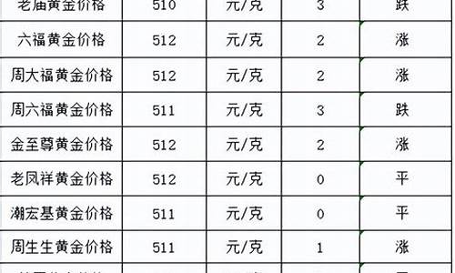 12月黄金会降价吗_12月金价跌了吗