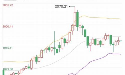 俄乌战争现状_俄乌战争金价走势预测