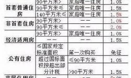 房屋维修基金高层国家标准_高层住房维修基