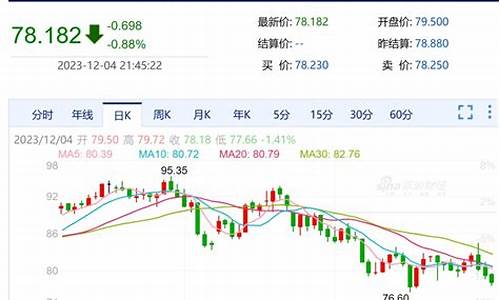 台州油价调整最新_台州油价格行情