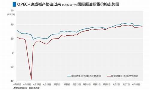 积极布局油价回升_油价后续如何发展