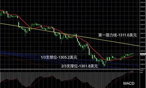 领峰环球外汇正规吗_领峰环球金价方向