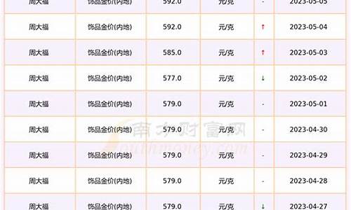 金价正常价位是多少稳定知乎_金价正常价位