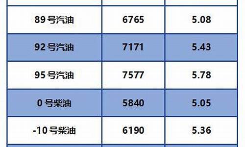 文登柴油价格表最新_文登区汽油和柴油价格