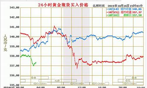 太原金价格查询最新_太原金价最新消息