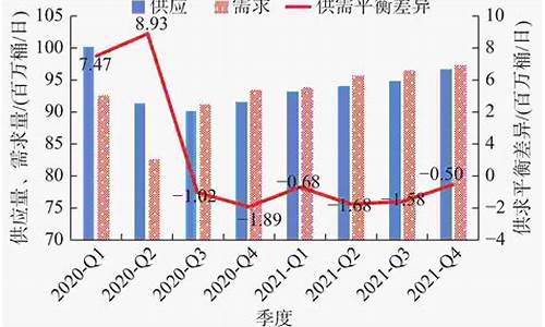 俄罗斯下周油价预测表_俄罗斯油价上涨