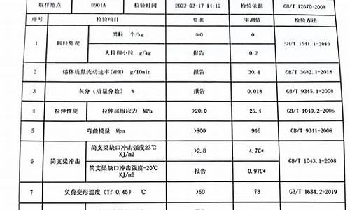 东明石化柴油价钱_东明石化汽柴油批发价