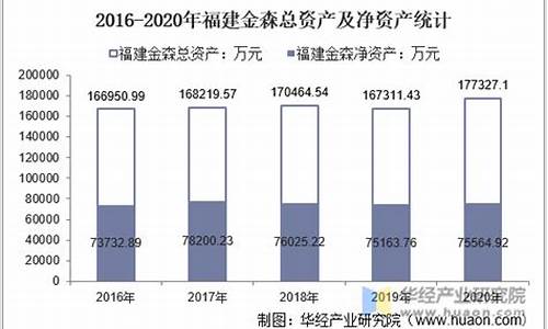 2020年福建回收金价_福建黄金回收价格