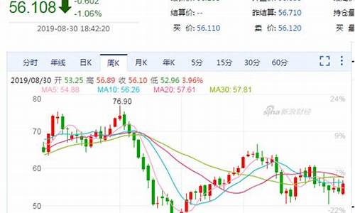 嘉峪关16号油价_甘肃嘉峪关今日油价