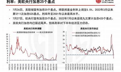 中信期货交易规则_中信期货油价行情