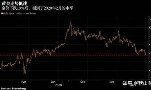 金价短线下跌原因_金价短线下跌原因有哪些