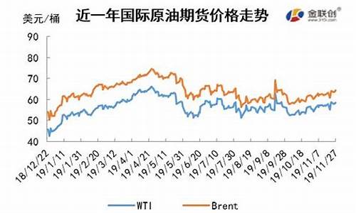 石油减产油价会上涨吗_减产乐观提振油价