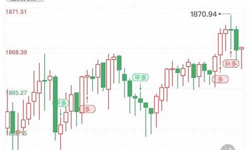 今日早盘黄金走势分析最新预测_早间金价走