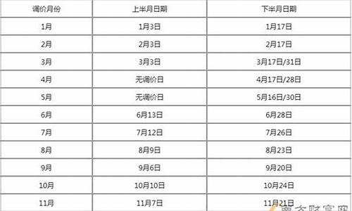 2002年国际油价_2002最新油价