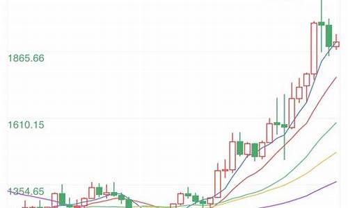 金价30美元短线_黄金金价 美元