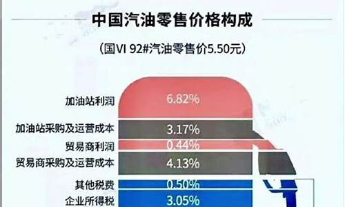 哪个平台每天报油价_哪个平台每天报油价最