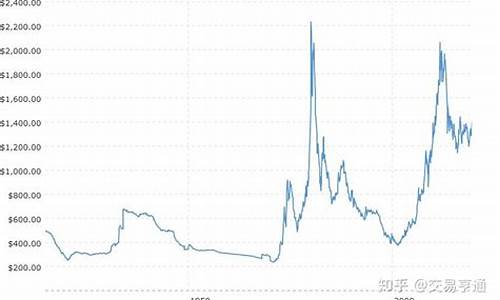 历史白金价格走势_历史白金价格走势分析