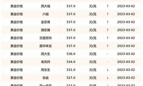 实时金价查询2020走势_实时金价查询走