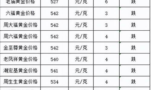 为啥金价今天又跌了呢_为啥金价今天又跌了呢