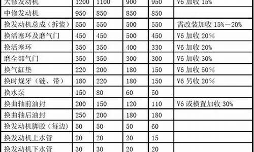 房山区正规五金价目_房山五金批发市场