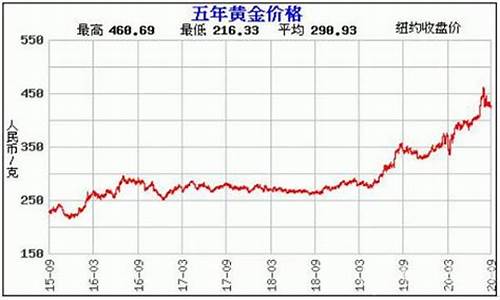 天然沙金石价格_天然沙金价格走势