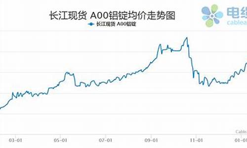 今天铝合金价格行情_今日铝合金价格行情