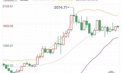 金价短线信号分析_金价短线信号分析